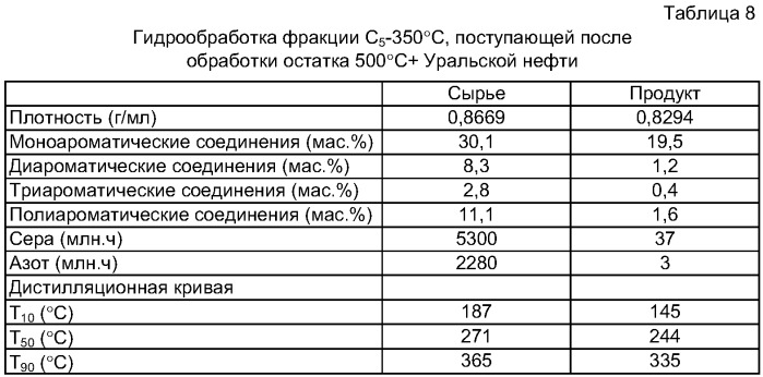 Способ переработки тяжелого сырья, такого как тяжелая сырая нефть и кубовые остатки (патент 2352616)