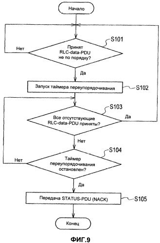 Способ пакетной связи и приемное устройство (патент 2463711)