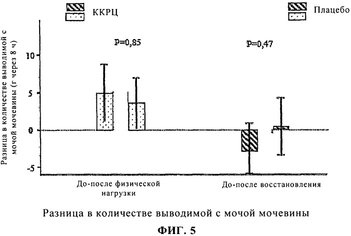 Пищевая добавка, содержащая α-кетокислоты (патент 2492705)
