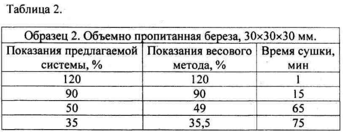 Способ измерения влажности древесины с использованием инфракрасного излучения (патент 2569946)