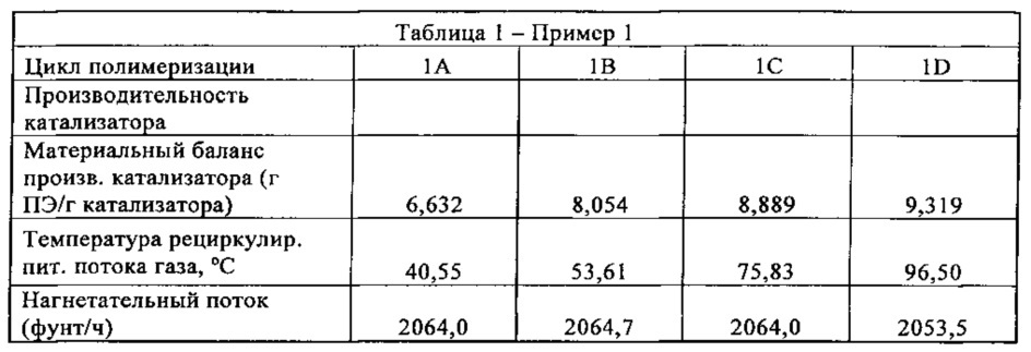 Способы и системы для полимеризации олефинов (патент 2632195)