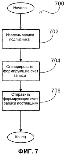 Автоматическая система подписки на приложения и услуги, предоставляемые беспроводным устройствам (патент 2368001)