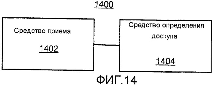 Управление доступом для самоорганизующейся базовой станции с малой зоной покрытия (патент 2461967)