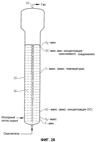 Оптимизированное жидкофазное окисление (патент 2388743)