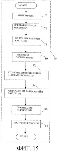 Система идентификации изображений (патент 2302656)