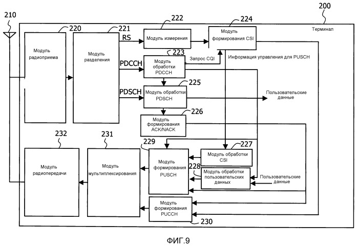 Способ радиосвязи и устройство радиосвязи (патент 2528178)