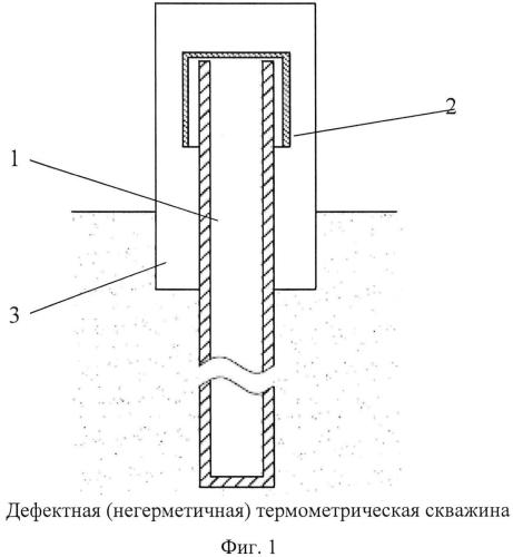 Способ ремонта дефектной (негерметичной) термометрической скважины (патент 2571472)