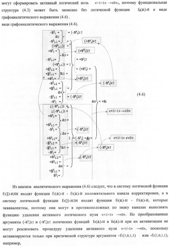 Функциональная структура корректировки аргументов промежуточной суммы &#177;[s3i] параллельного сумматора в позиционно-знаковых кодах f(+/-) (патент 2378681)