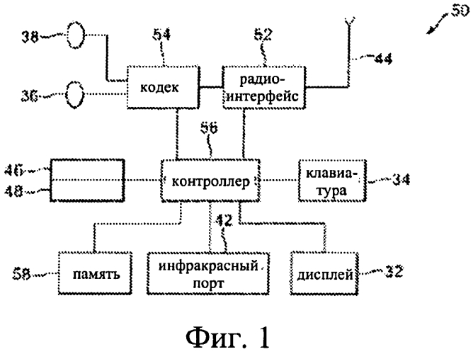 Способ и устройство для видеокодирования (патент 2577207)