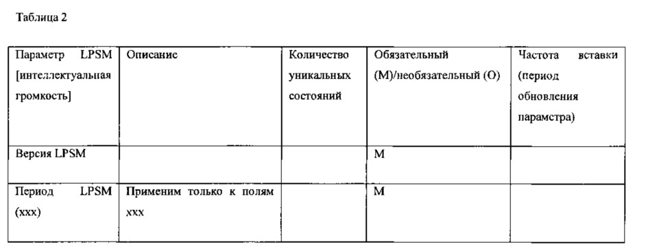 Аудиокодер и аудиодекодер с метаданными сведений о программе или структуры вложенных потоков (патент 2624099)