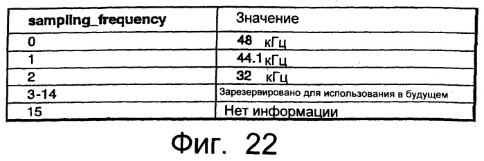 Устройство записи данных (варианты), способ записи данных (варианты), носитель записи (варианты), устройство воспроизведения данных (варианты), способ воспроизведения данных (варианты), устройство редактирования данных (варианты), способ редактирования данных (варианты) (патент 2270485)