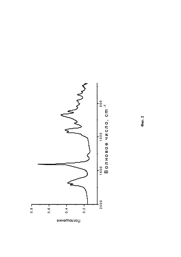 Способ получения оксидных катализаторов для процесса окислительной конверсии этана в этилен (патент 2600455)