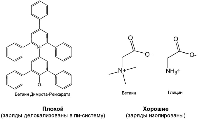 Сорастворители в жидкостях для печати (патент 2371461)