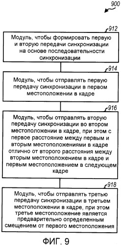 Передачи синхронизации в системе беспроводной связи (патент 2449471)