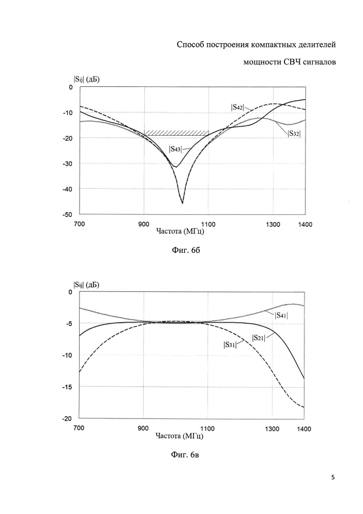 Способ построения компактных делителей мощности свч сигналов (патент 2658093)
