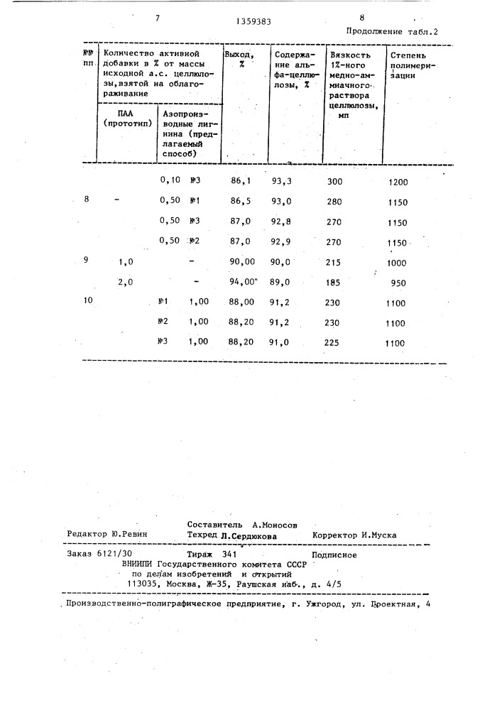 Способ облагораживания целлюлозы (патент 1359383)