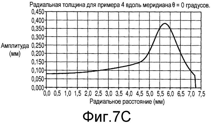 Контактные линзы со стабилизационными свойствами (патент 2563554)