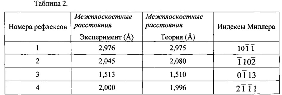 Способ диагностики римановой кривизны решетки нанотонких кристаллов (патент 2617151)