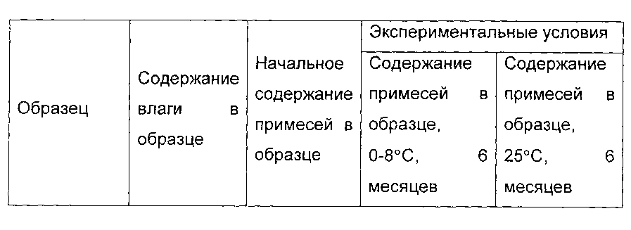 Гидрат циклопептидного соединения, способ его получения и его применение (патент 2594732)