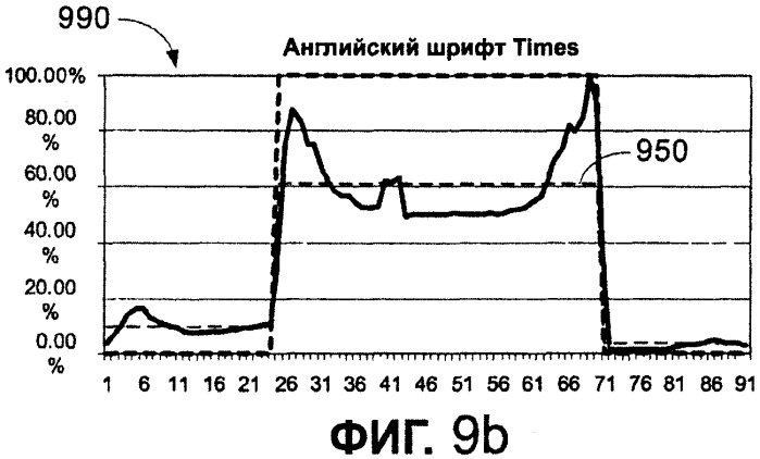 Система и способ автоматического измерения высоты строки, размера и других параметров международного шрифта (патент 2451331)