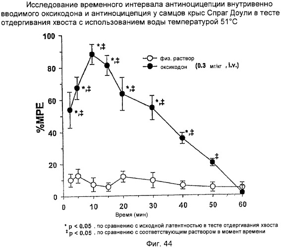 Лекарственная форма, содержащая оксикодон и налоксон (патент 2428985)