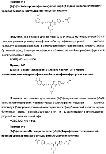 Мочевинные активаторы глюкокиназы (патент 2443691)