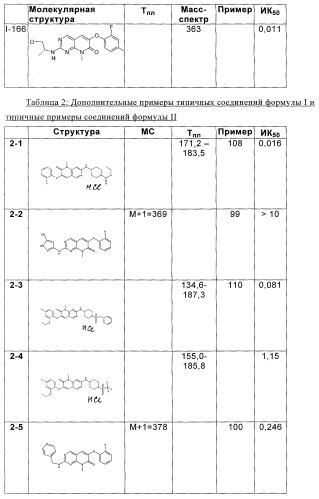 Производные пиридопиримидинов, способы их получения и фармацевтическая композиция на их основе (патент 2269527)
