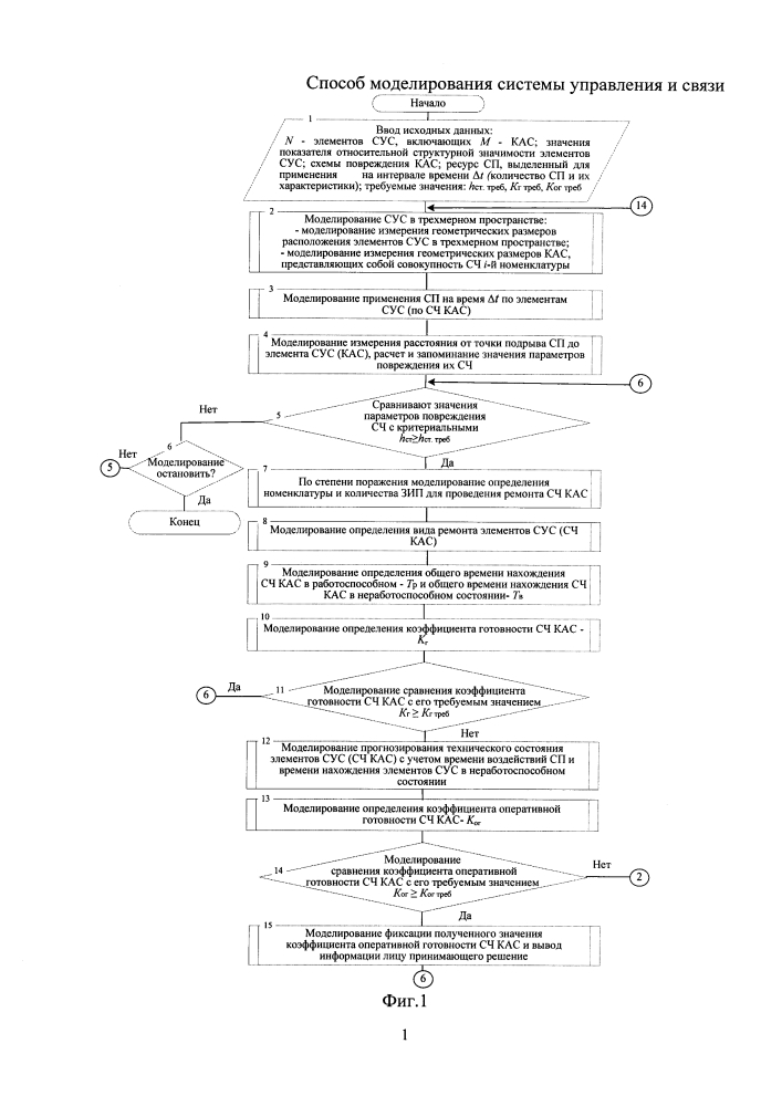 Способ моделирования системы управления и связи (патент 2648584)