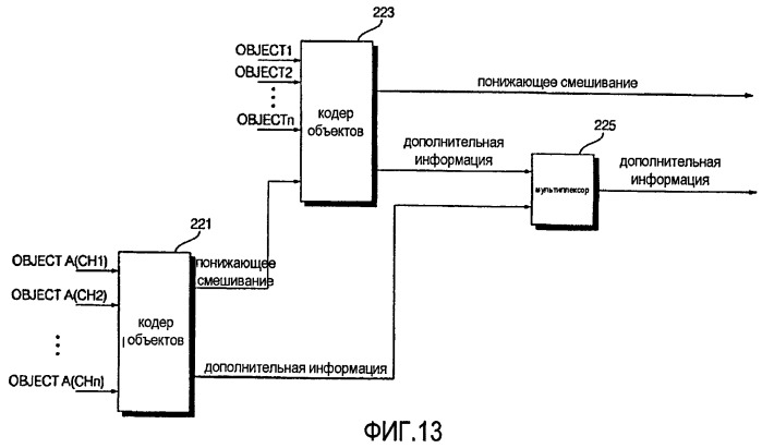 Способы и устройства для кодирования и декодирования объектно-базированных аудиосигналов (патент 2394283)