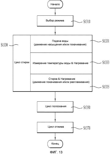 Способ стирки белья в стиральной машине (патент 2499091)