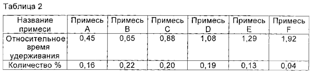 Циклопептидное соединение высокой чистоты, а также способ его получения и его применение (патент 2603345)