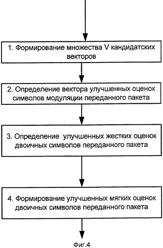 Способ приема сигнала в системе связи с несколькими каналами передачи и приема (патент 2303330)