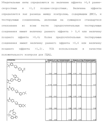 Ингибиторы гистоновой деацетилазы (патент 2459811)