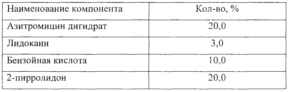 Способ повышения стабильности инъекционной фармацевтической композиции (патент 2666607)