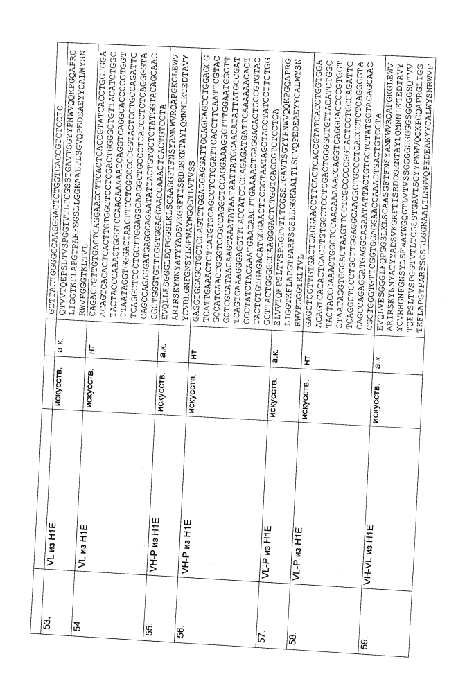 Биспецифическое одноцепочечное антитело к psmaxcd3 с межвидовой специфичностью (патент 2617942)