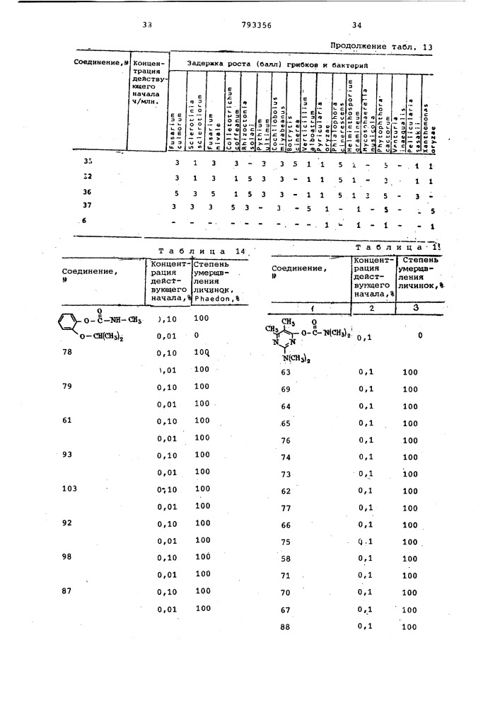 Средство для борьбы с вредителями (патент 793356)
