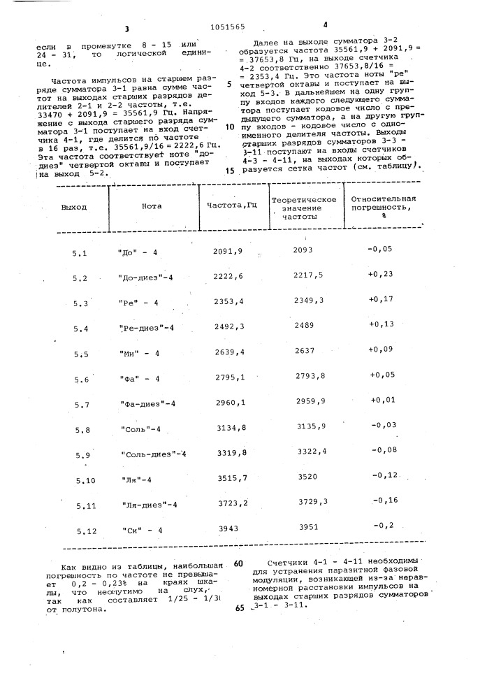 Генератор шкалы частот электромузыкального инструмента (патент 1051565)