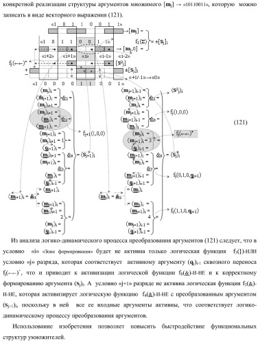 Функциональная структура предварительного сумматора параллельно-последовательного умножителя f ( ) с аргументами множимого [mj]f(2n) и множителя [ni]f(2n) в позиционном формате (варианты) (патент 2422879)