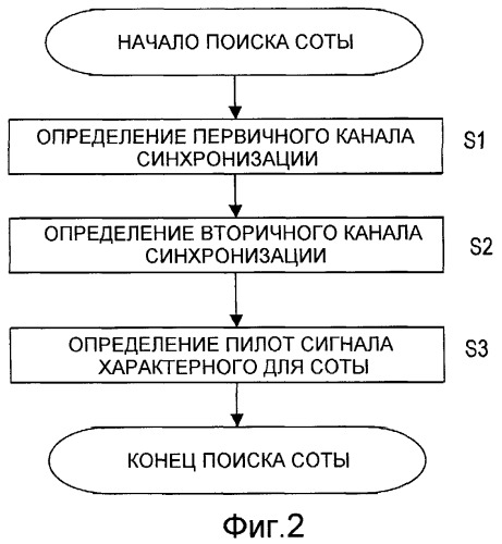 Способ передачи пилот-сигнала, базовая станция, мобильная станция и система сотовой связи, в которой применен этот способ (патент 2427083)