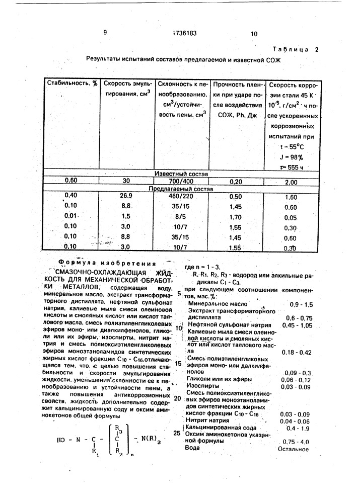 Смазочно-охлаждающая жидкость для механической обработки металлов (патент 1736183)