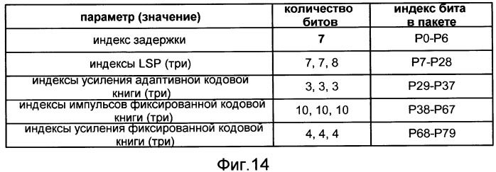 Системы, способы и устройство для широкополосного кодирования и декодирования активных кадров (патент 2419170)