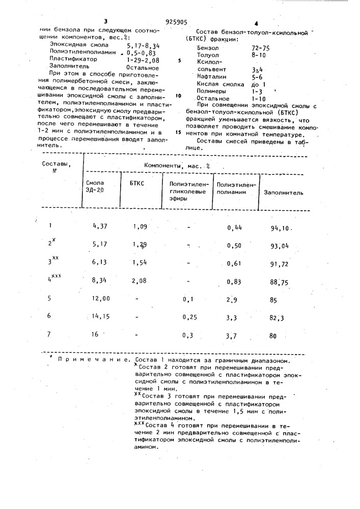 Полимербетонная смесь и способ приготовления полимербетонной смеси (патент 925905)