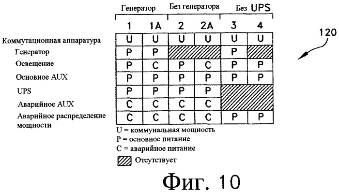 Измерение электрического кпд для центров обработки данных (патент 2488878)