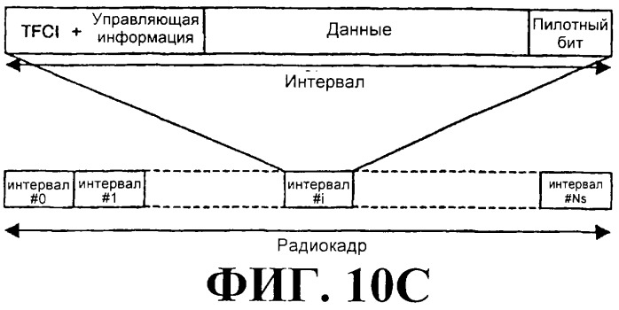 Схема радиосвязи для обеспечения мультимедийных широковещательных и многоадресных услуг (патент 2308173)
