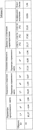 Подложка с теплорегулирующим покрытием для изоляционного стеклянного блока (патент 2342335)