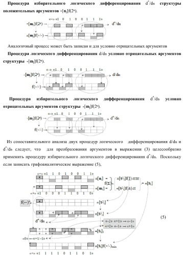 Функциональная входная структура сумматора с избирательным логическим дифференцированием d*/dn первой промежуточной суммы &#177;[s1 i] минимизированных структур аргументов слагаемых &#177;[ni]f(+/-)min и &#177;[mi]f(+/-)min (варианты) (патент 2424548)