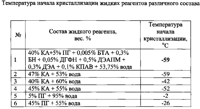 Противогололедная жидкость (патент 2562652)