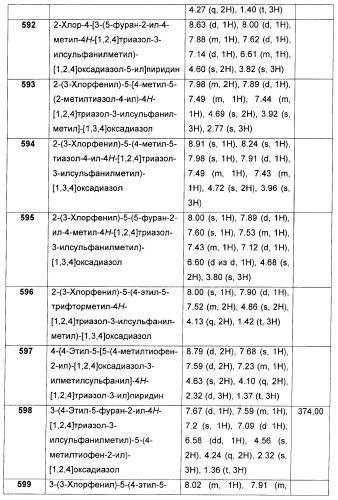 Дополнительные гетероциклические соединения и их применение в качестве антагонистов метаботропного глутаматного рецептора (патент 2370495)