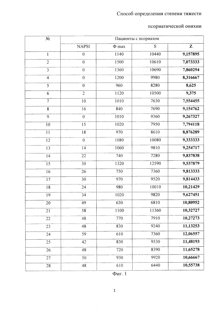 Способ определения степени тяжести псориатической онихии (патент 2650599)