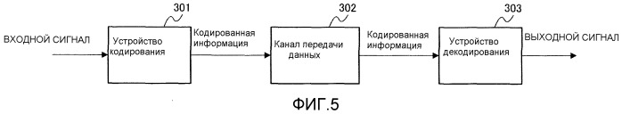 Устройство сглаживания спектра, устройство кодирования, устройство декодирования, устройство терминала связи, устройство базовой станции и способ сглаживания спектра (патент 2510536)